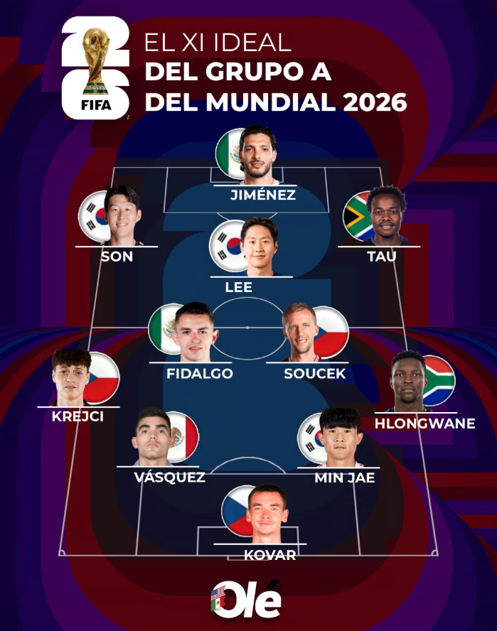 2026 월드컵 A조 분석