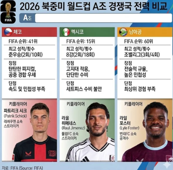 한국 멕시코 축구 중계