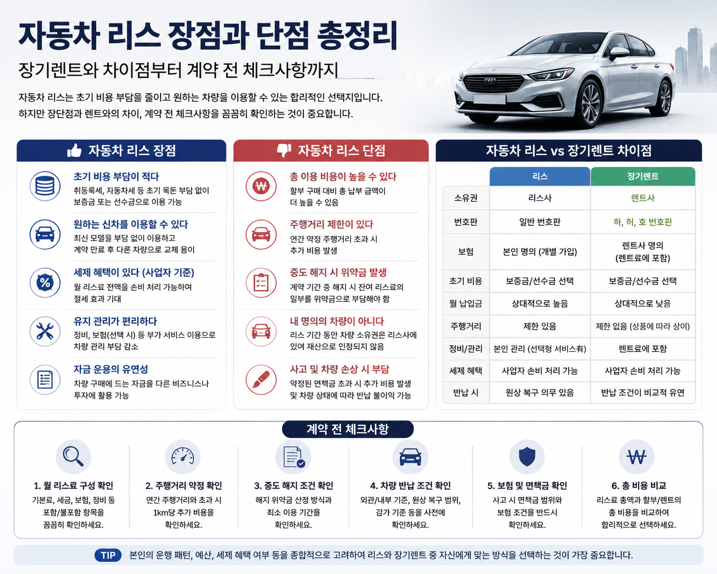 자동차 리스 장점과 단점