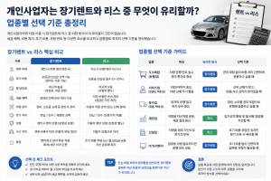 개인사업자 장기렌트와 리스