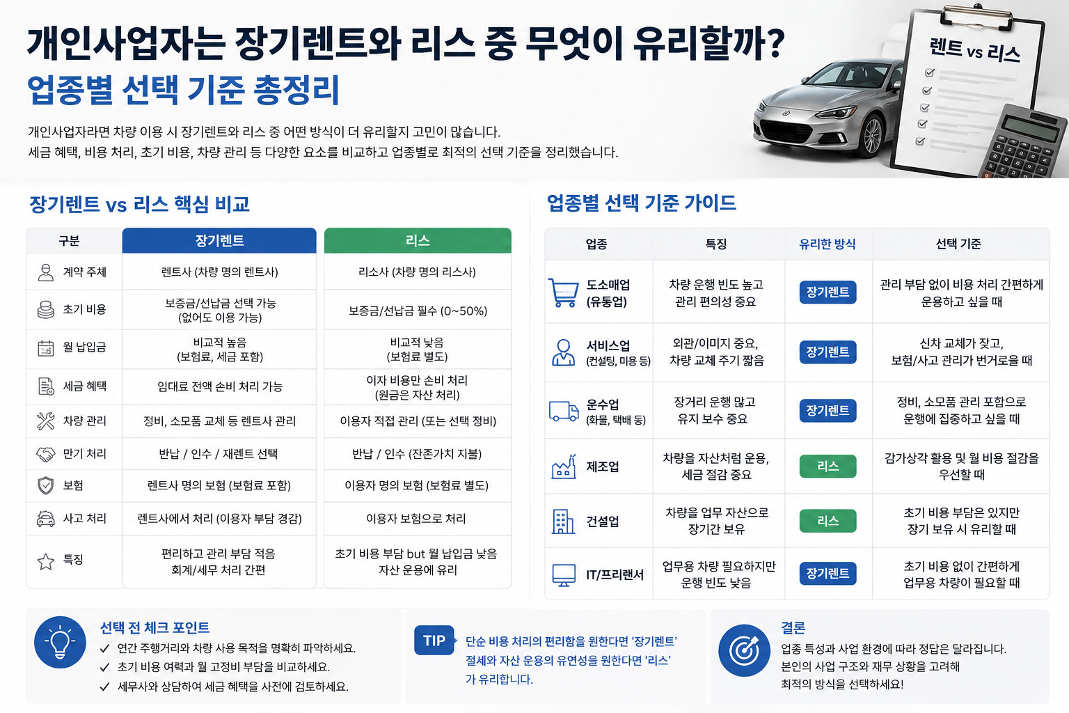 개인사업자 장기렌트와 리스