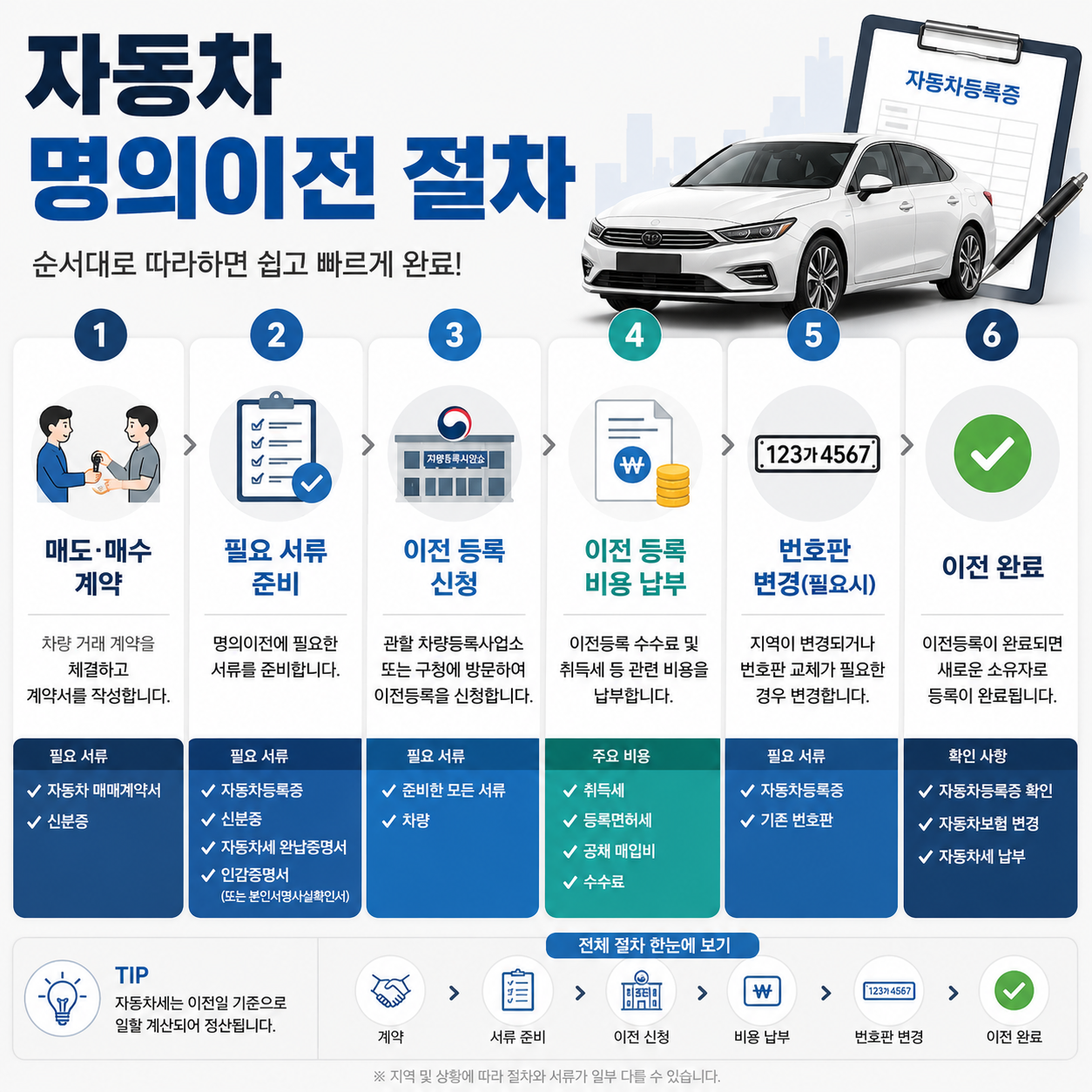 자동차 명의이전 1