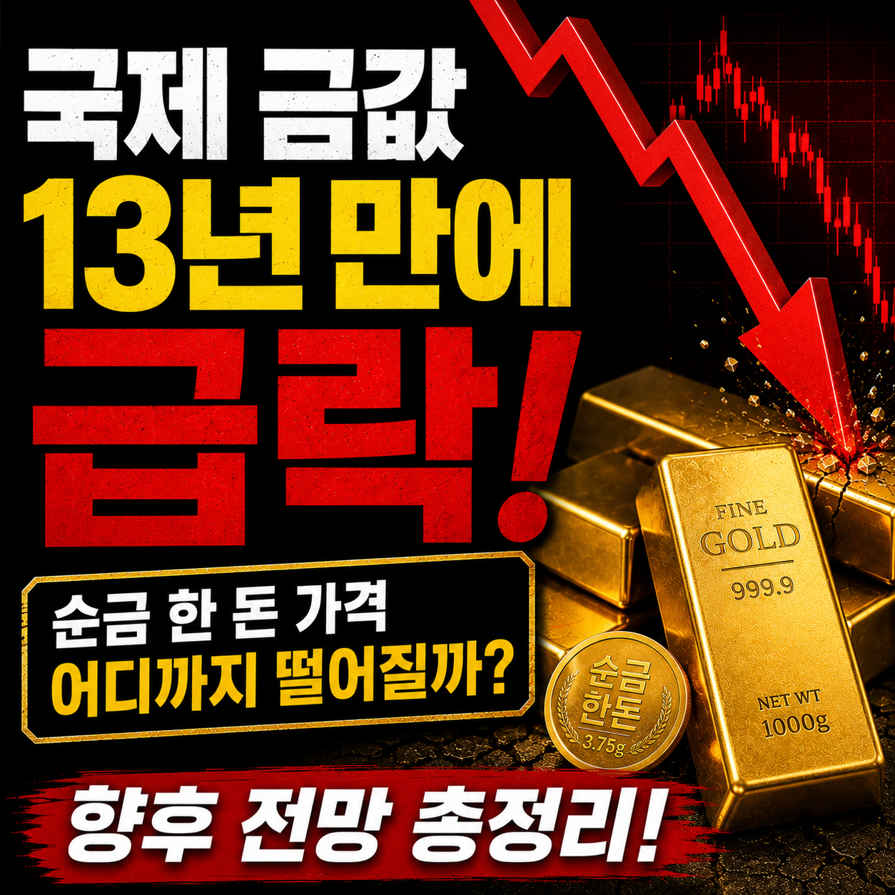 국제 금값 전망