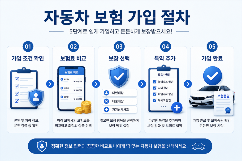 자동차 보험 가입 1