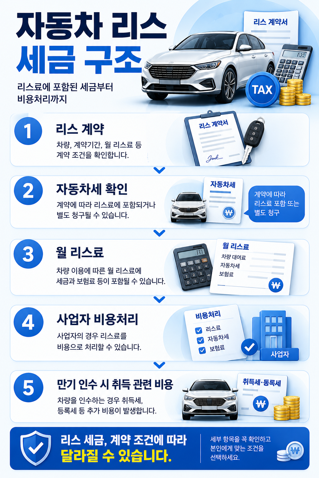 자동차 리스 세금 1