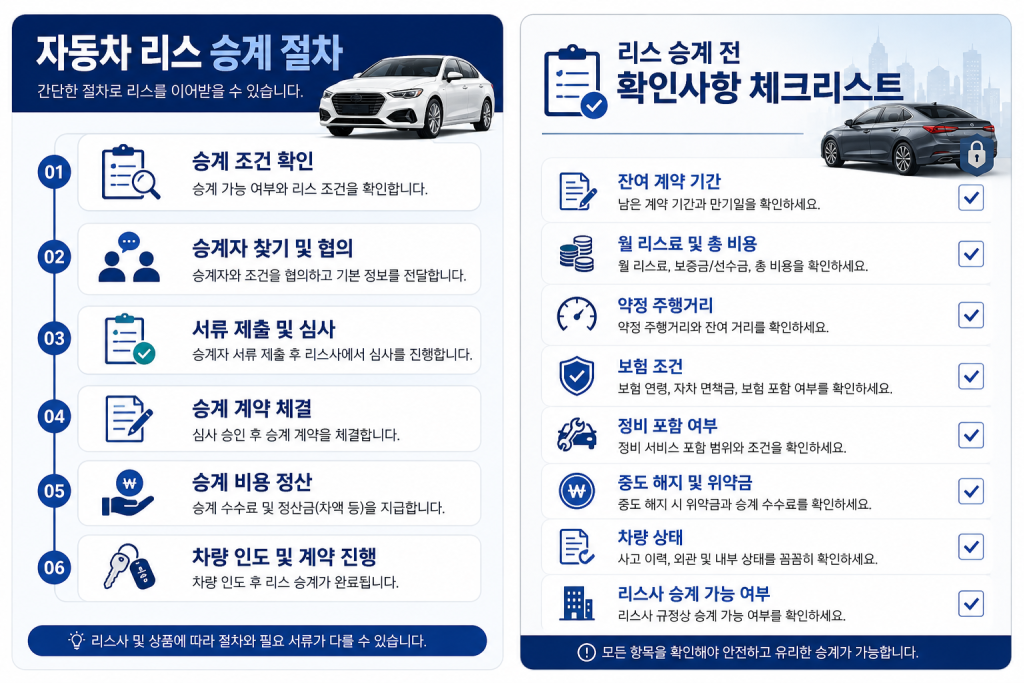 자동차 리스 승계 방법 1