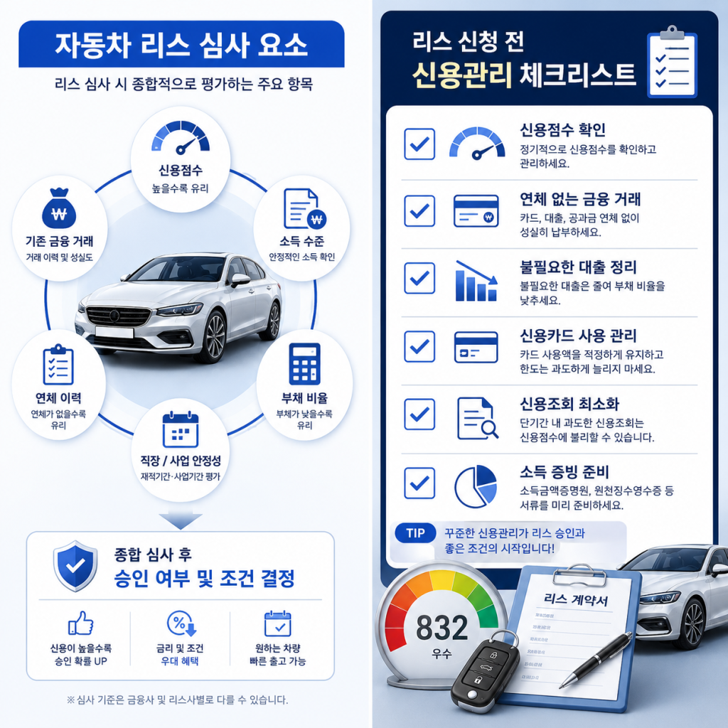 자동차 리스 신용점수 1