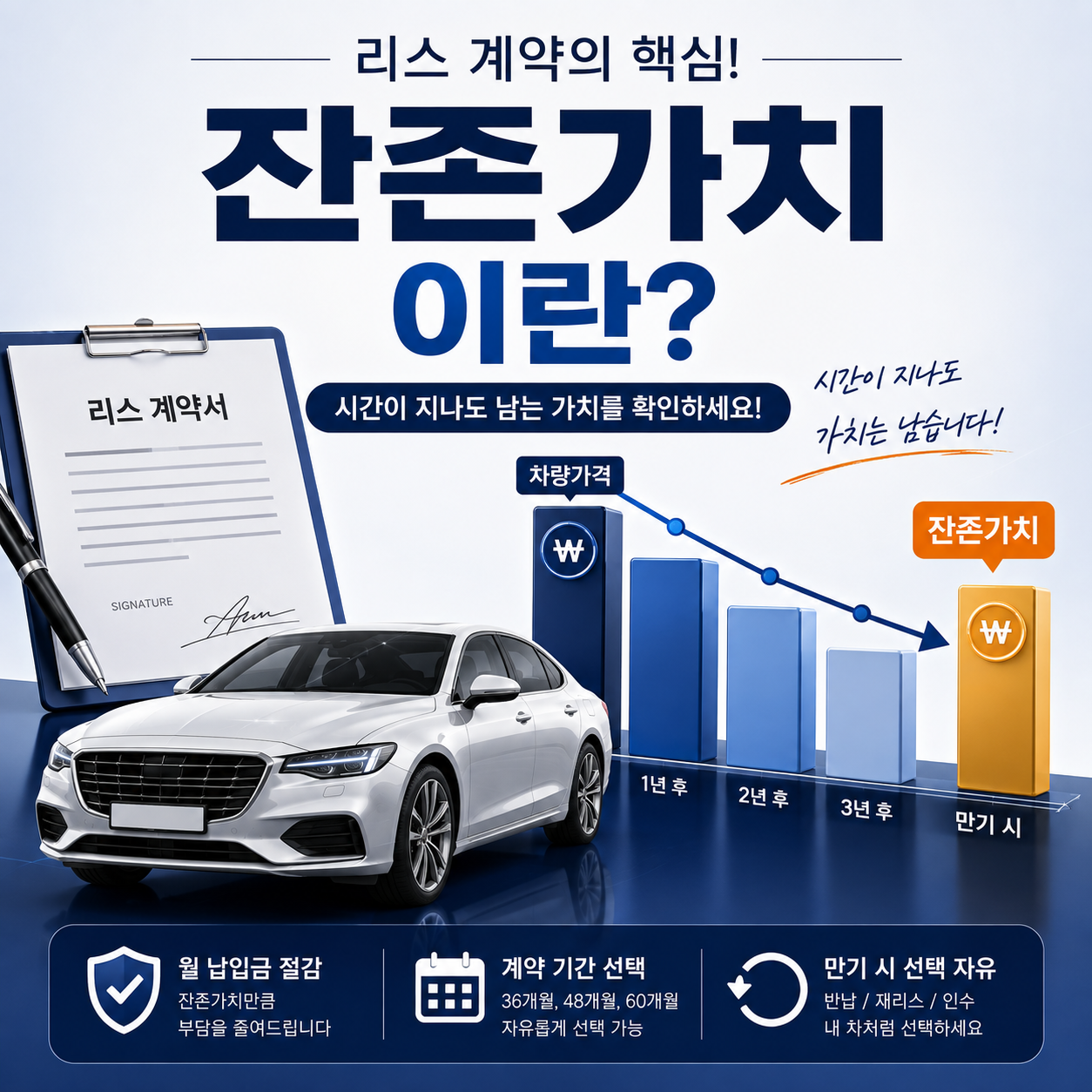 자동차 리스 잔존가치