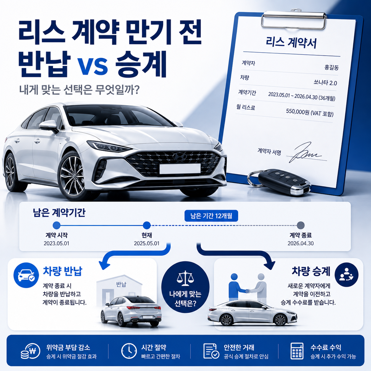 자동차 리스 중도해지