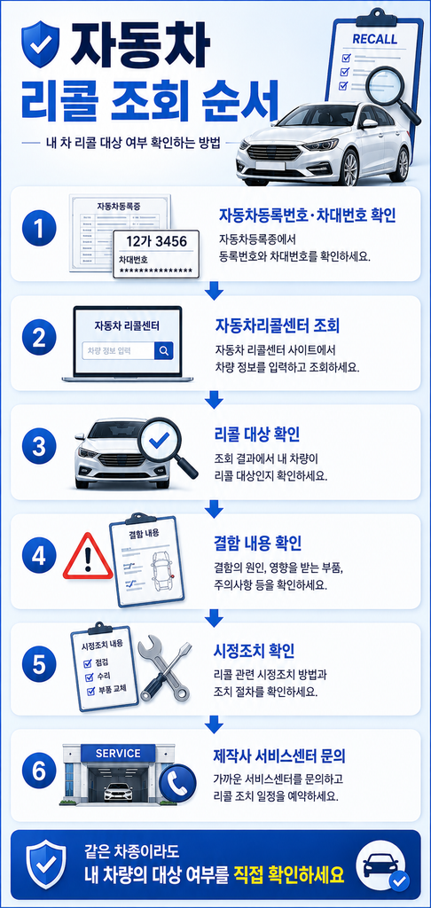 자동차 리콜 조회 1
