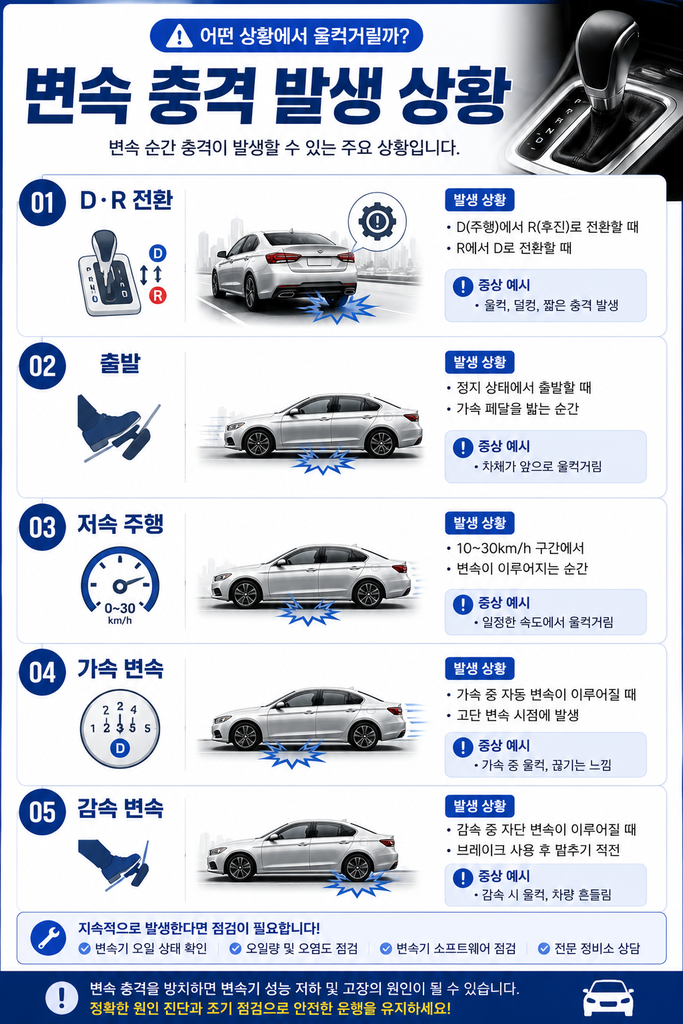 자동차 변속 충격 1