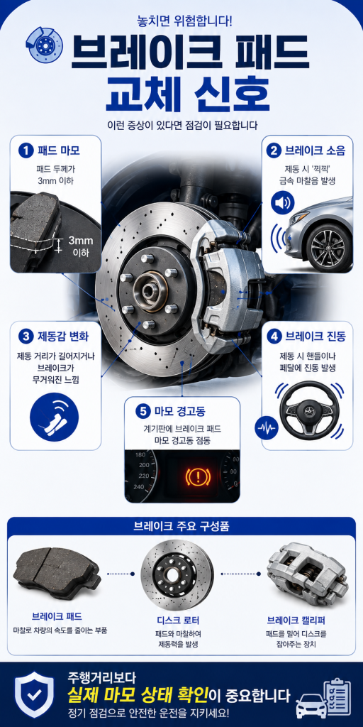 자동차 브레이크 패드 교체 시기 1