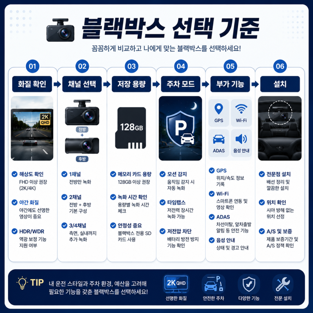 자동차 블랙박스 선택 방법 1