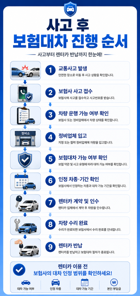 자동차 사고 보험대차 1