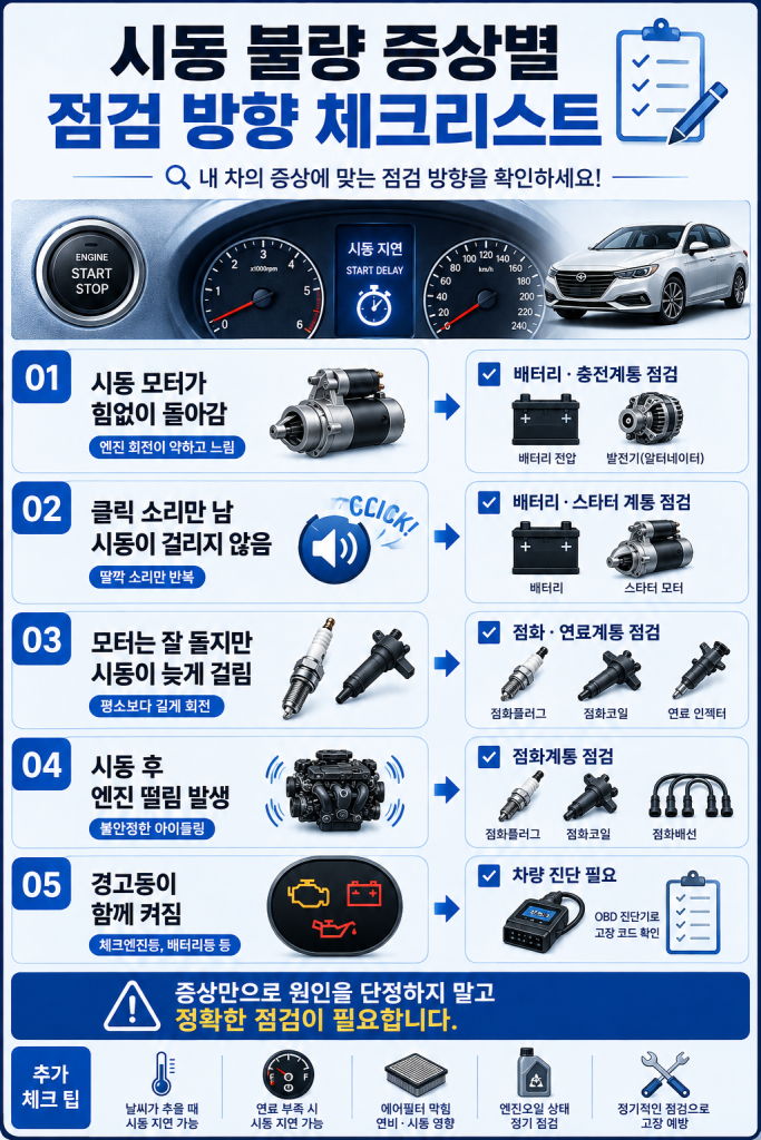 자동차 시동 늦게 걸리는 원인 2