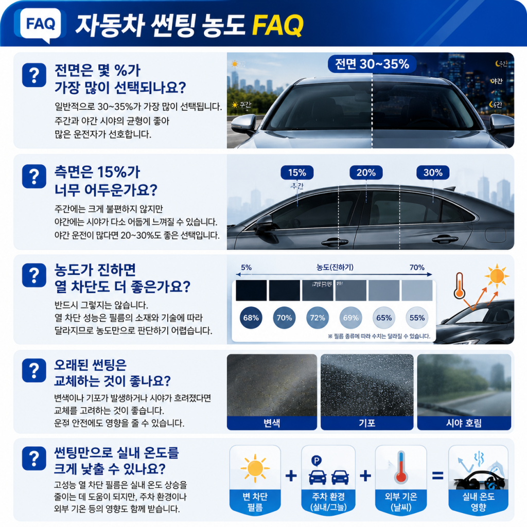 자동차 썬팅 농도 추천 1