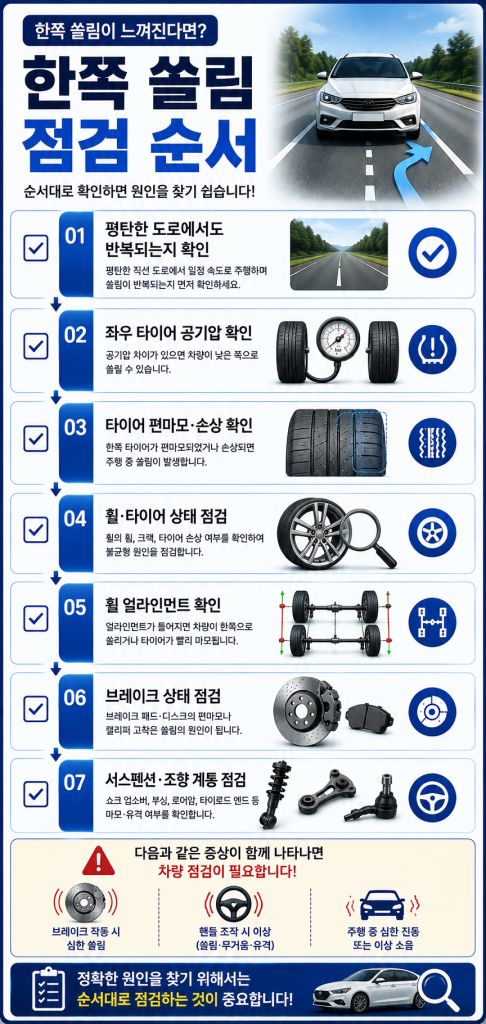 자동차 한쪽 쏠림 원인 2