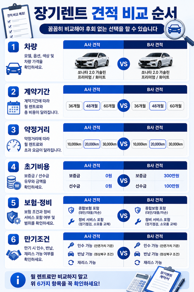 장기렌트 견적 비교 1
