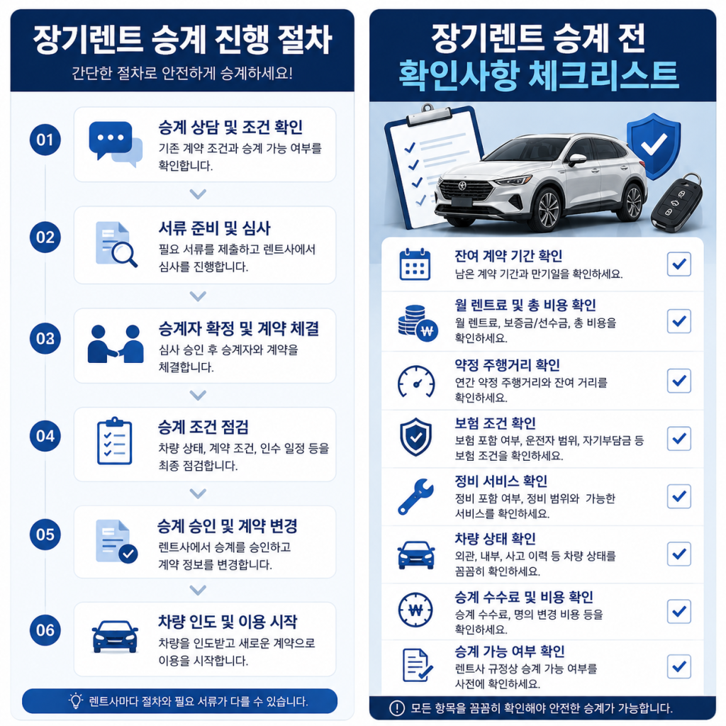 장기렌트 승계 방법 1