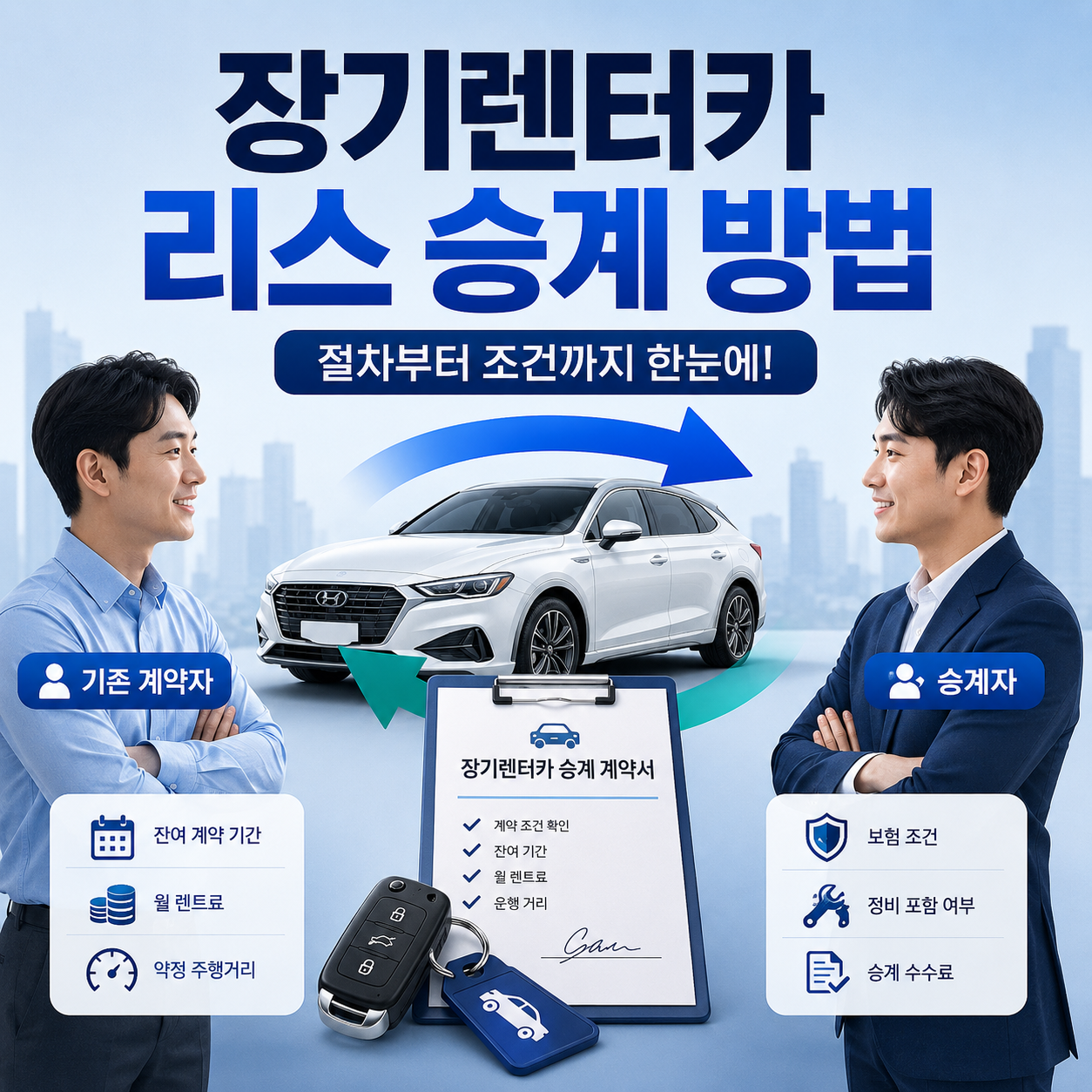 장기렌트 승계 방법