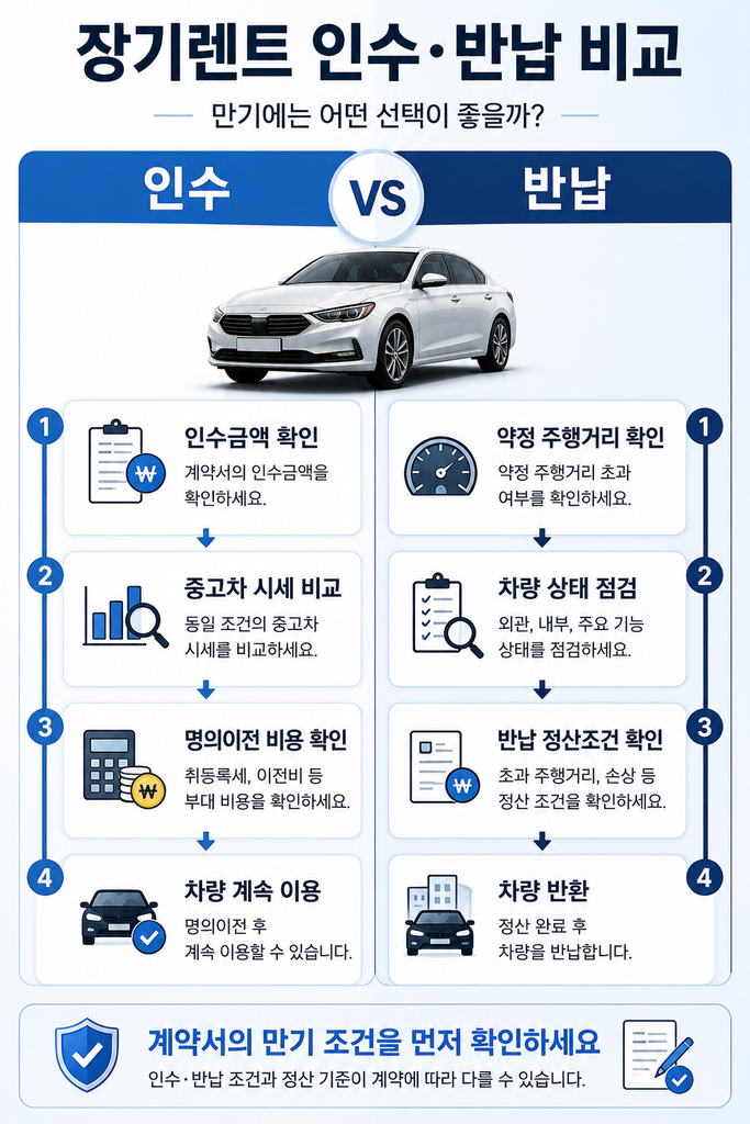 장기렌트 인수 반납 1