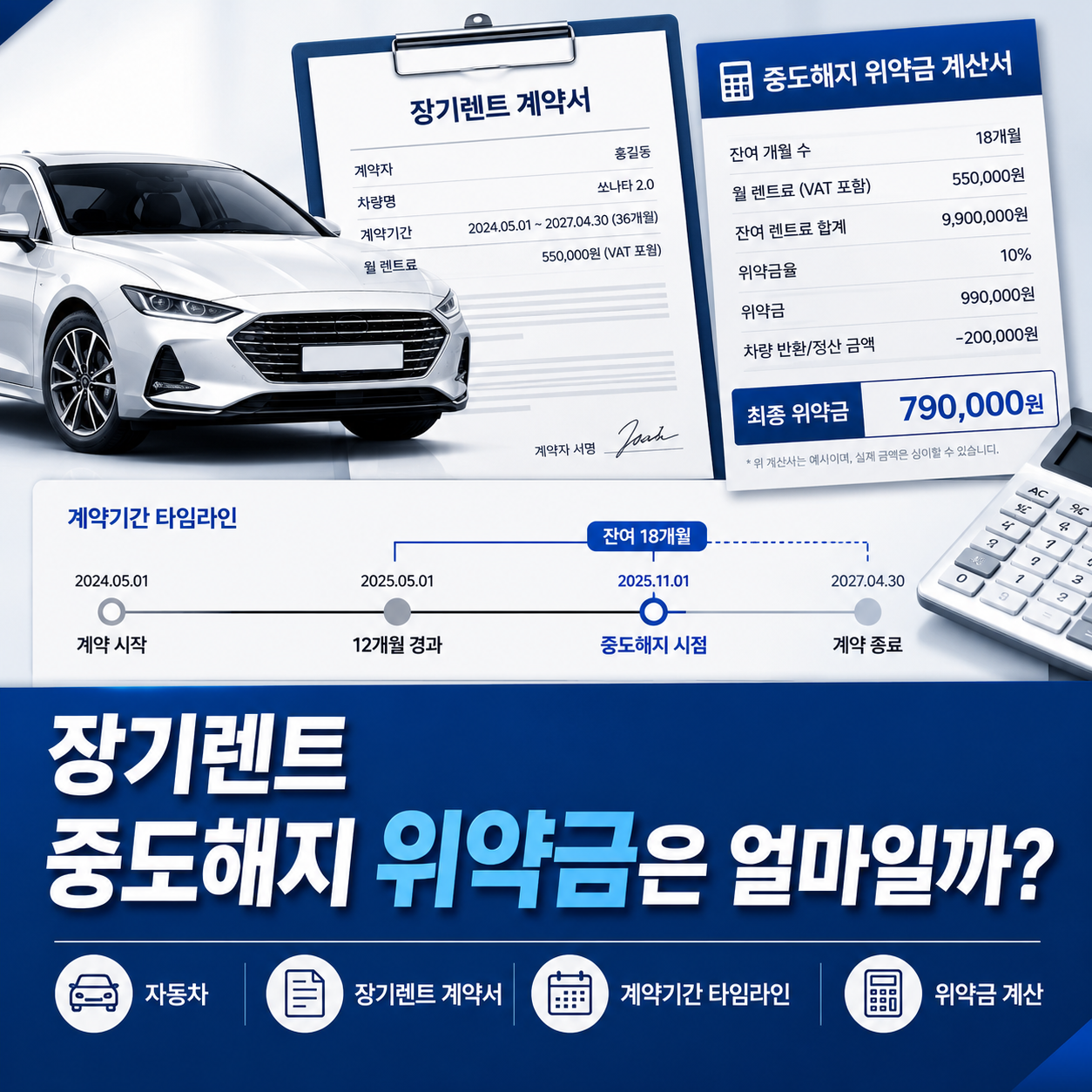 장기렌트 중도해지 위약금