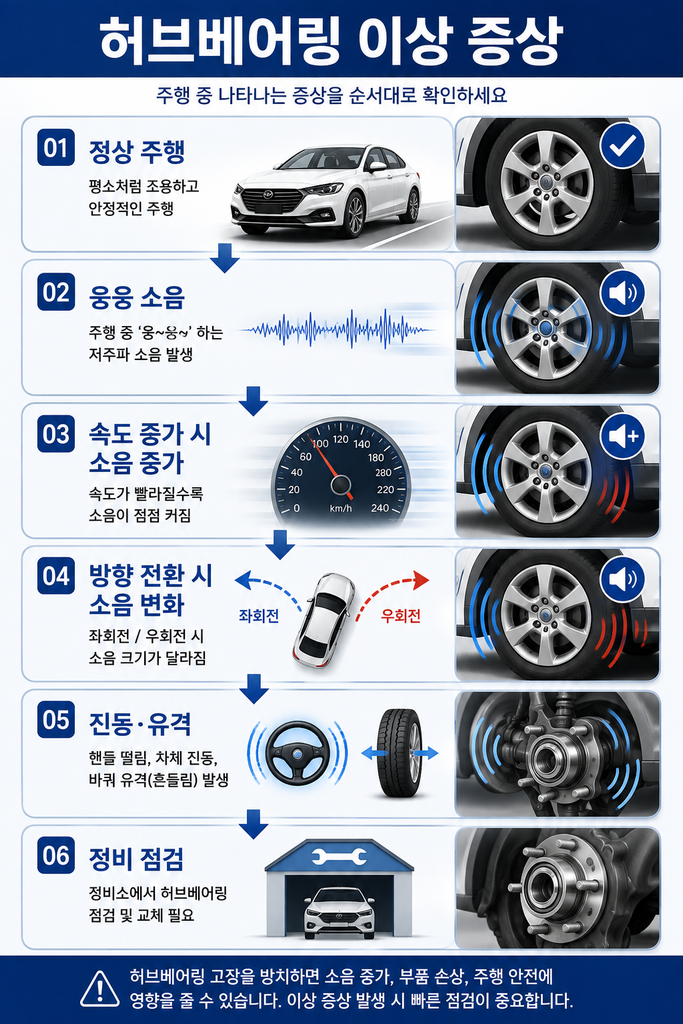 허브베어링 고장 증상 1