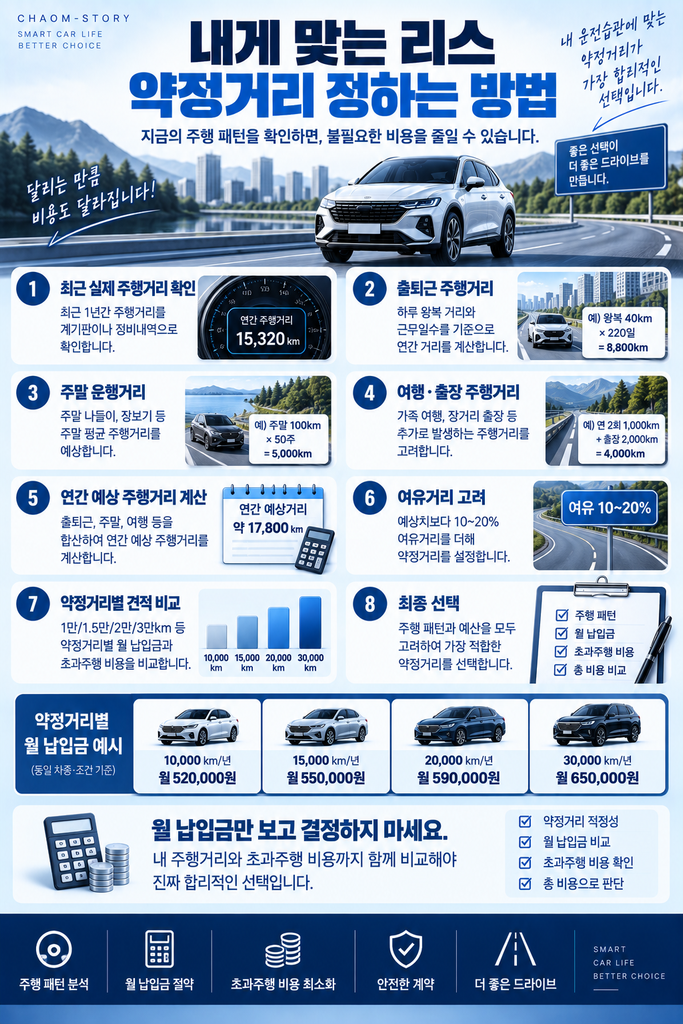 리스 약정거리 1