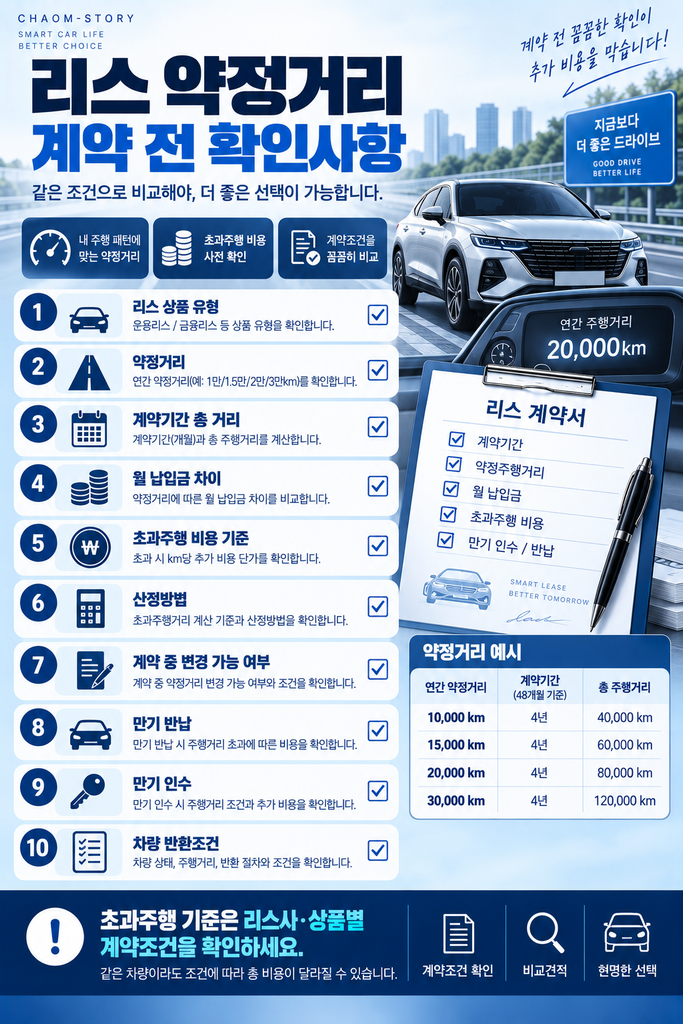 리스 약정거리 2