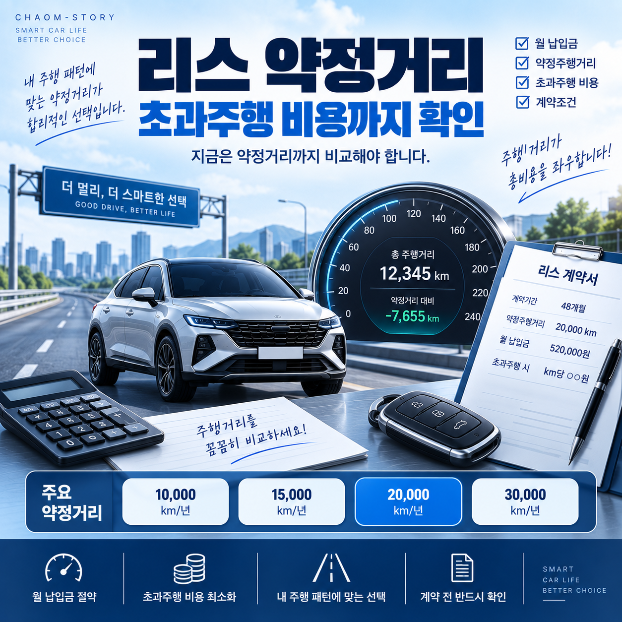 리스 약정거리
