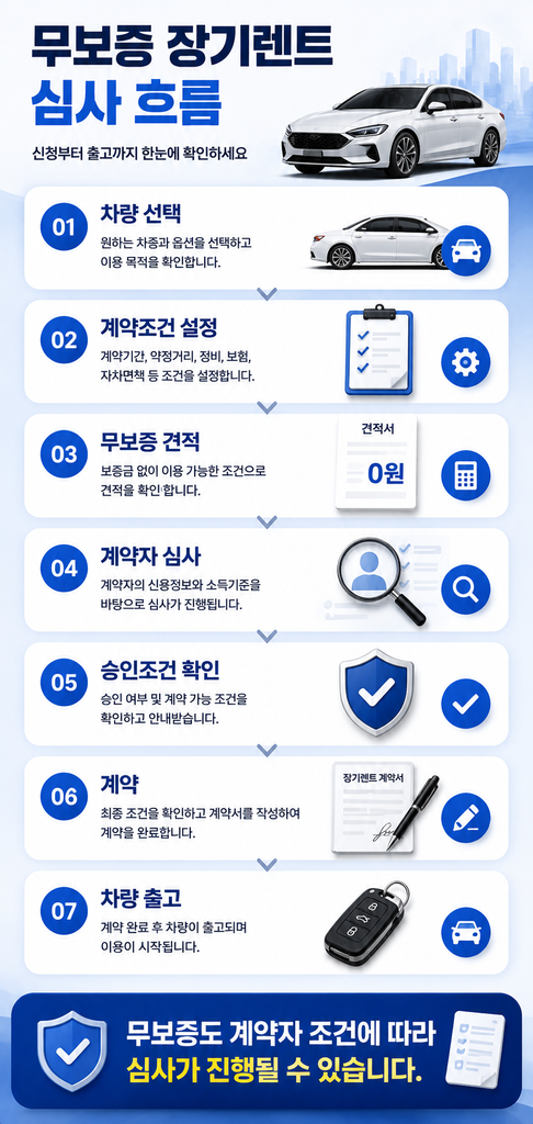 무보증 장기렌트 22