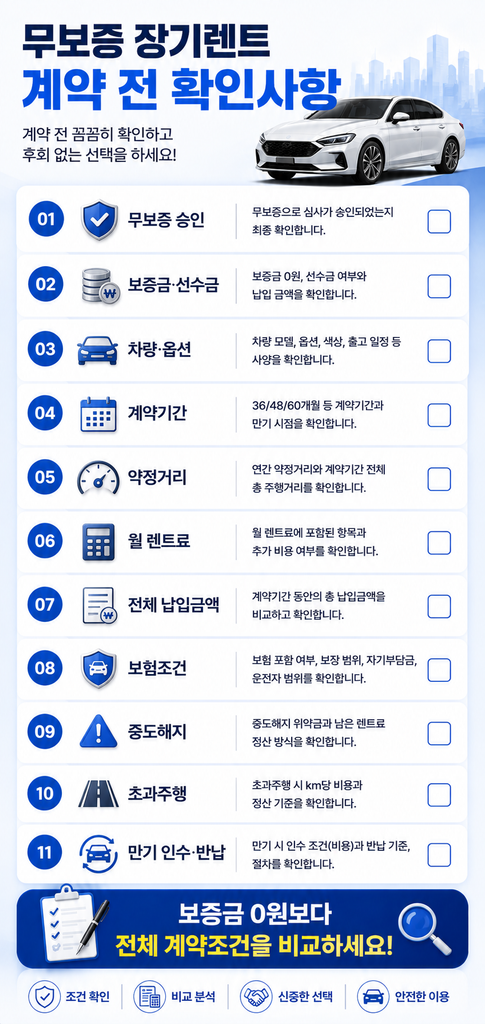 무보증 장기렌트 33