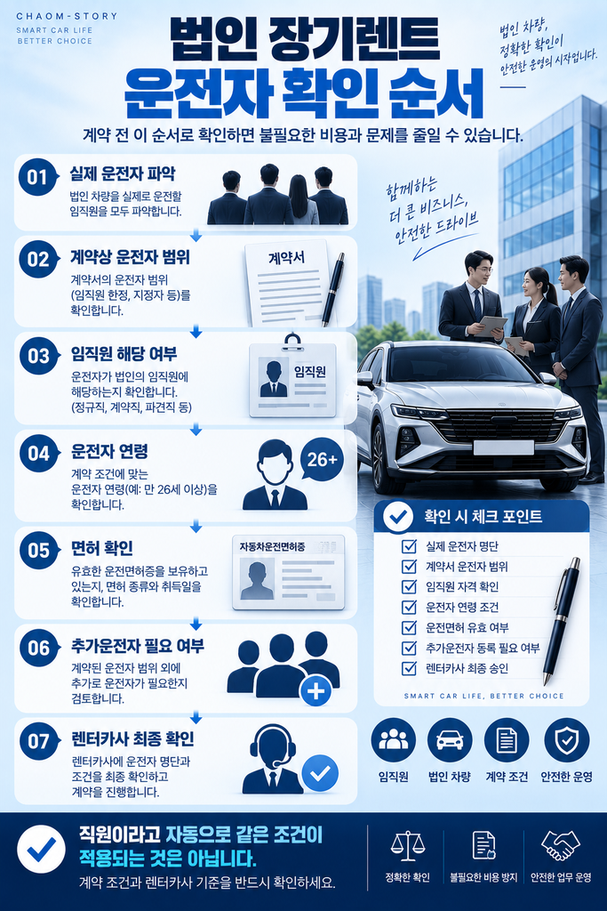 법인 장기렌트 운전자 범위 1