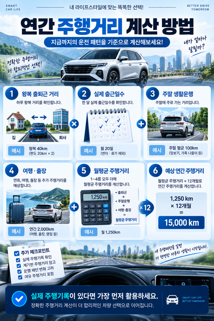 연간 주행거리 계산 1