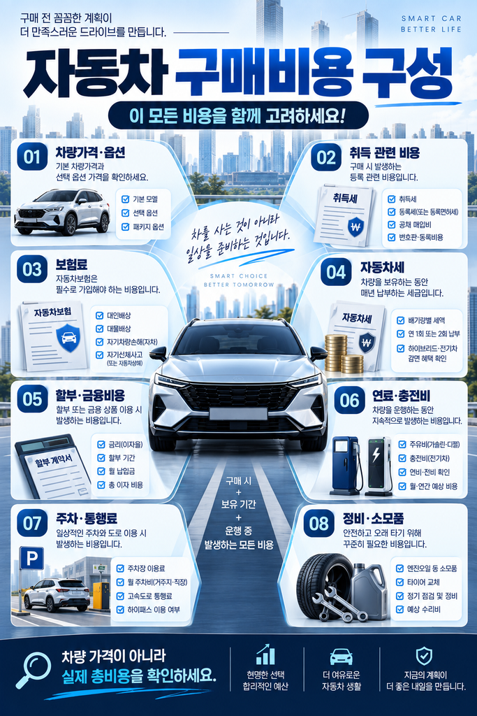 자동차 구매 예산 1
