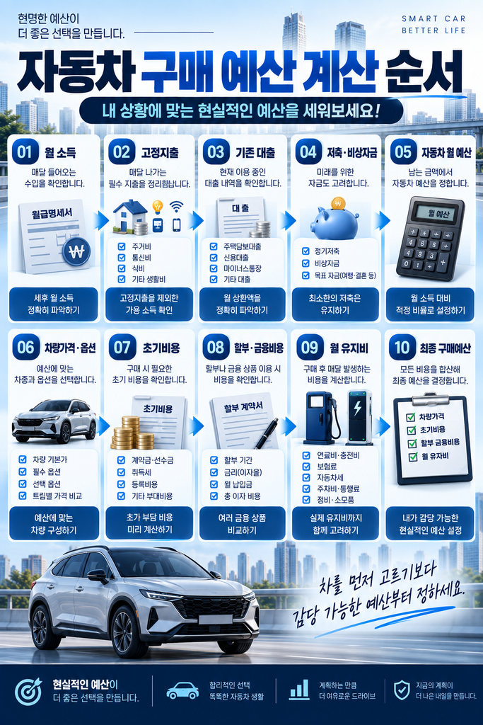 자동차 구매 예산 2