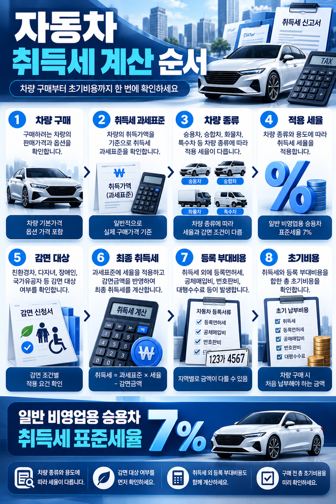 자동차 취등록세 계산 1