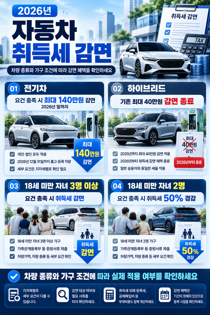 자동차 취등록세 계산 2