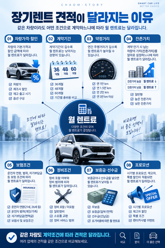 장기렌트 견적 비교 22