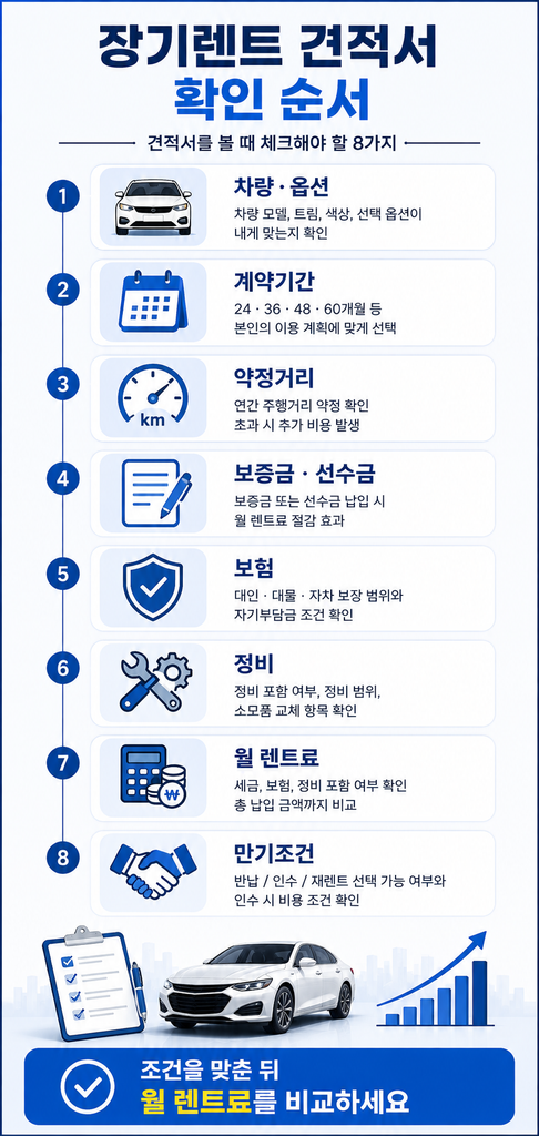 장기렌트 견적서 보는 법 1