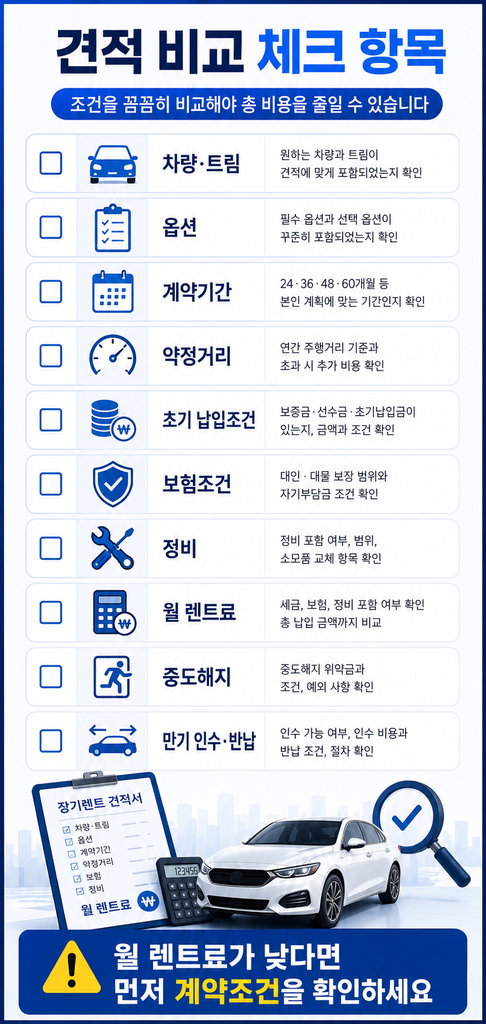 장기렌트 견적서 보는 법 2
