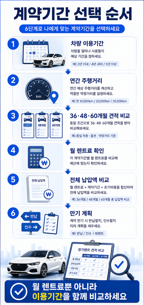 장기렌트 계약기간 1
