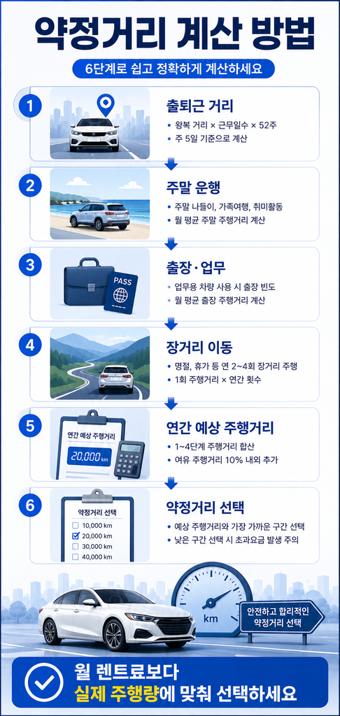장기렌트 약정거리 1