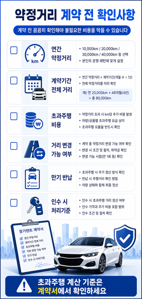 장기렌트 약정거리 2