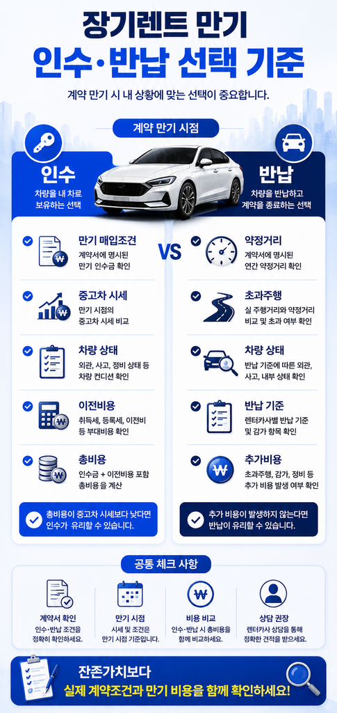 장기렌트 잔존가치 2
