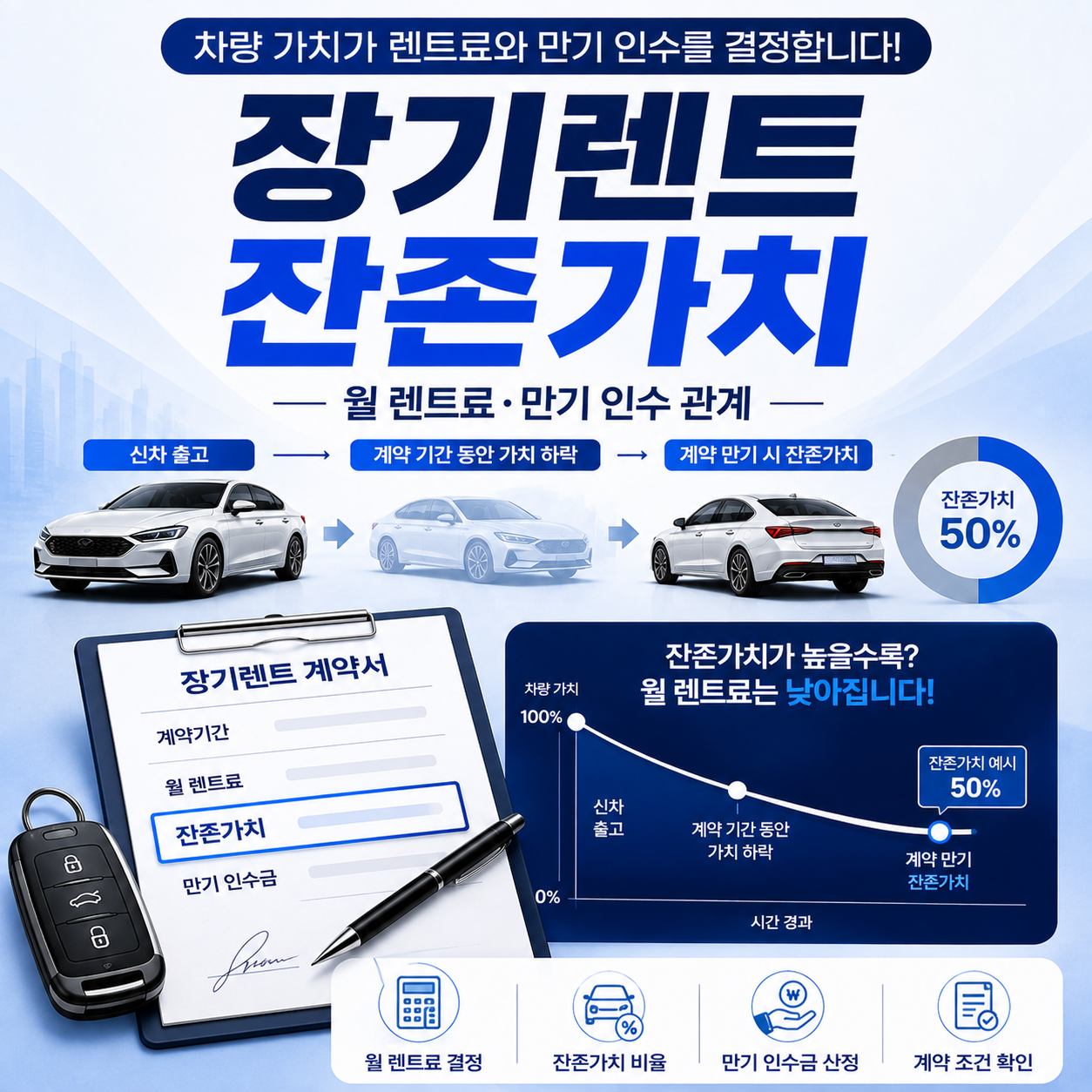장기렌트 잔존가치