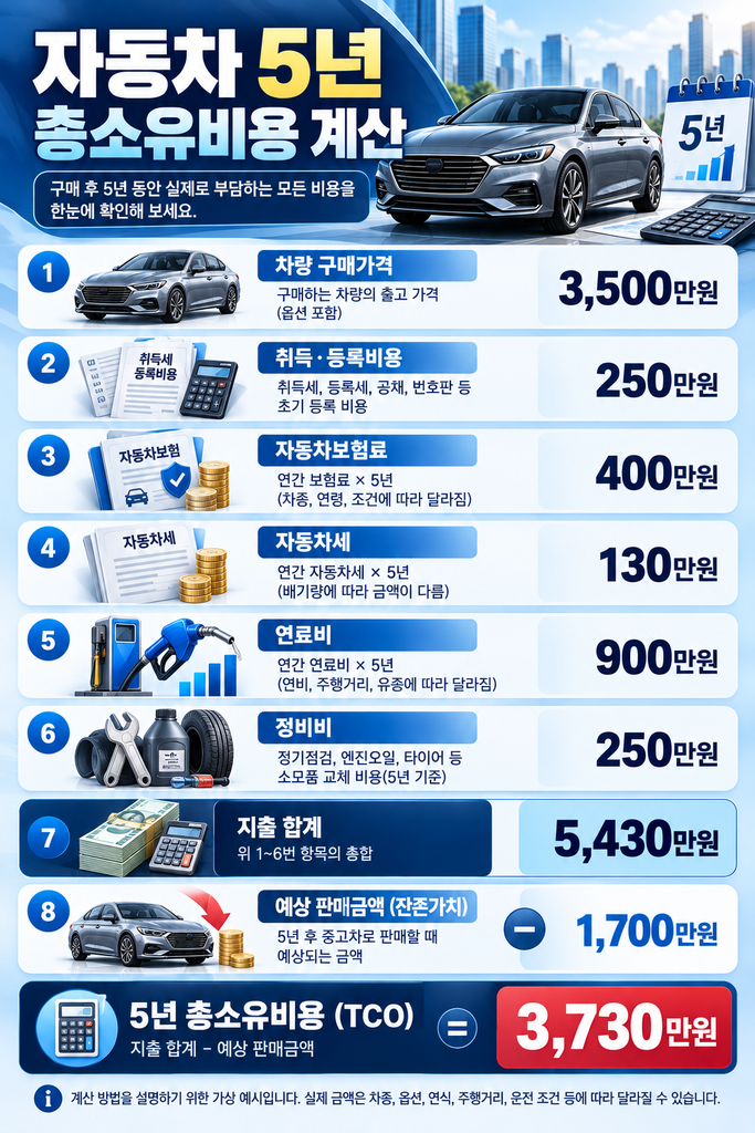 자동차 총소유비용 1